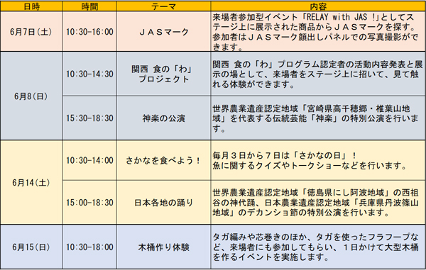 大阪・関西万博　展示・イベント内容を発表　農水省