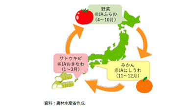 産地間連携のイメージ図s.jpg