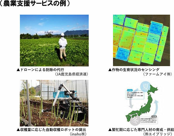 農業支援サービスの例