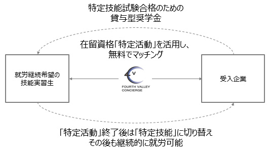 マッチングスキームのイメージ