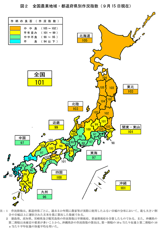 お 米 の 収穫 量 ランキング