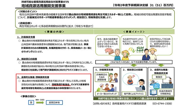 農山漁村で再生可能エネルギー活用　勉強会開催　千葉エコ・エネルギー