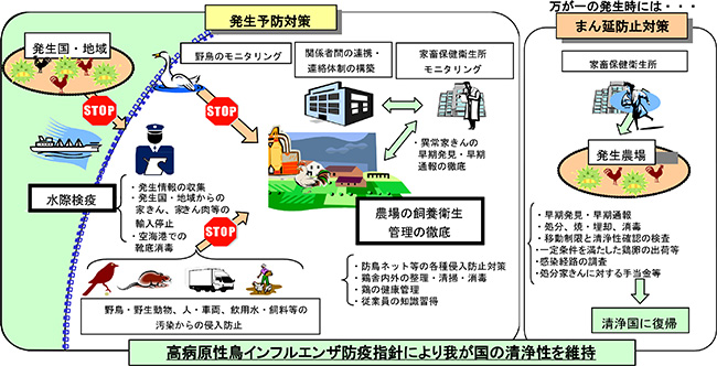 防止対策図