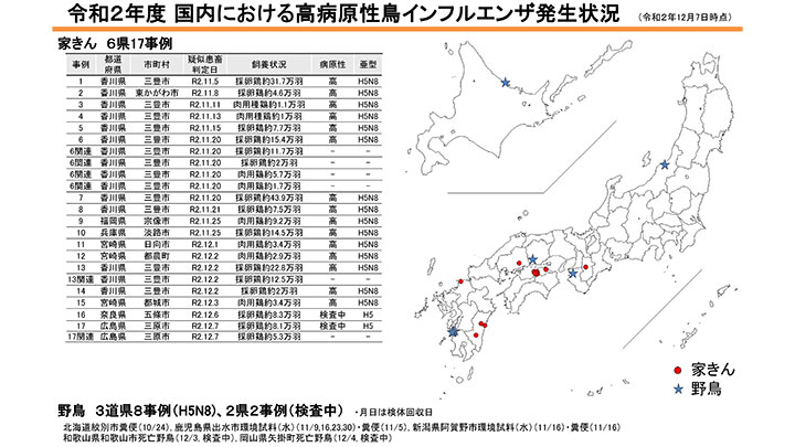 鳥インフル　広島県で国内17例目　奈良県で16例目