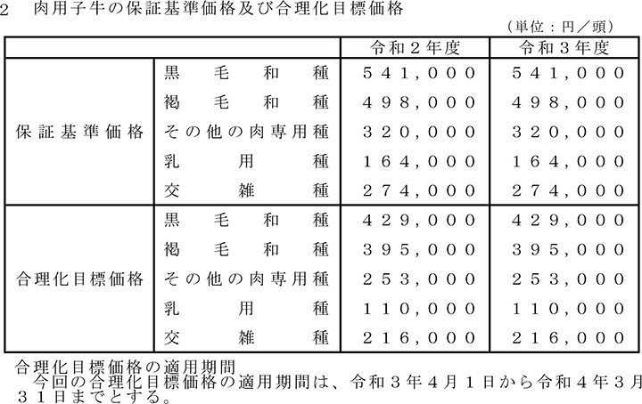 肉用子牛の保証基準価格及び合理化目標価格