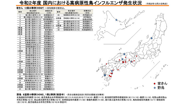 過去最大の345万羽－鳥インフルでの殺処分