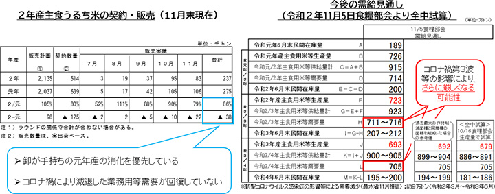 水田フル活用　米の輸出拡大を強化－ＪＡグループ