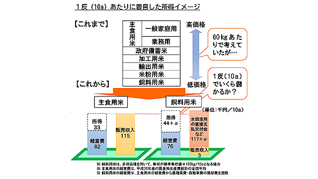 【2021正念場 水田農業】需給状況　危機感共有を――米在庫削減が最大の課題に　ＪＡ全中 馬場利彦専務に聞く（２）