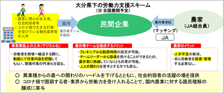 半農半Ｘ　サポート者も支援を検討－農水省