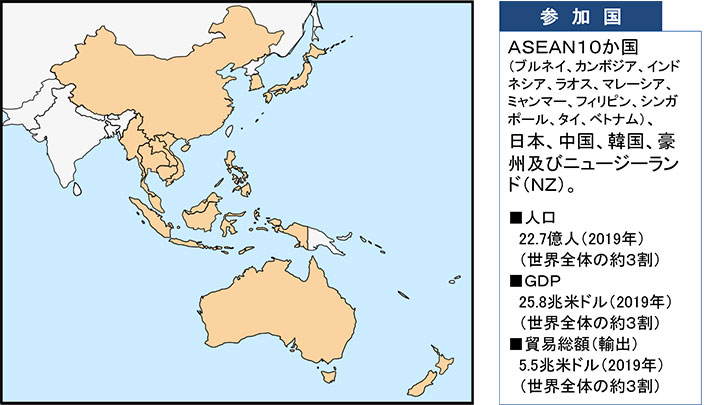 ＲＣＥＰ協定参加国