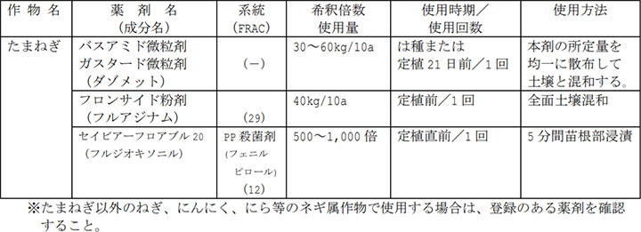 タマネギ黒腐菌核病の登録薬剤