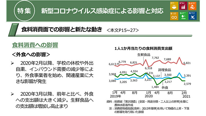 「新型コロナ影響」を特集－令和2年度食料・農業・農村白書