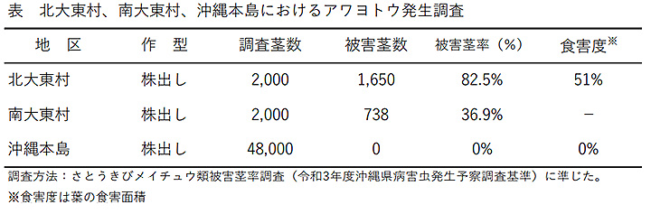 発生調査