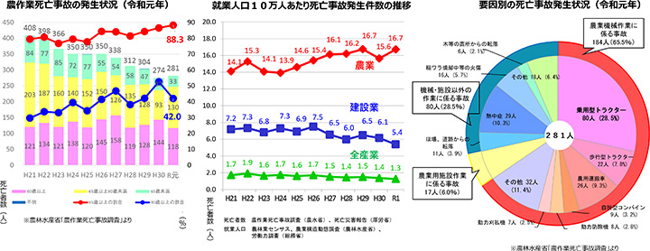 農業機械の安全性能強化へ－検討会が中間とりまとめ