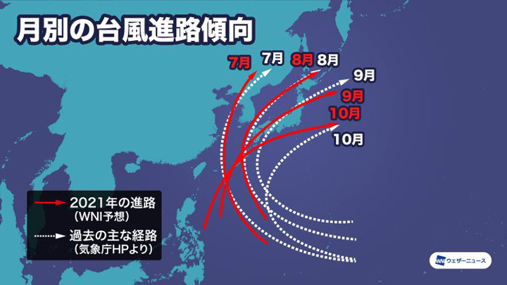 月別の台風進路傾向