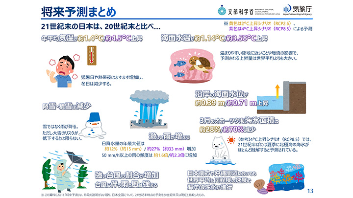 【クローズアップ：今、日本の気候は？】CO2排出抑制しなければ今世紀末に4.5℃上昇　猛暑日、熱帯夜増加