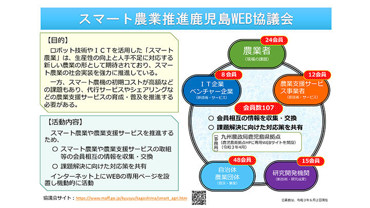 スマート農業推進鹿児島WEB協議会