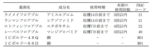 （表）ブドウべと病に対する主な防除薬剤