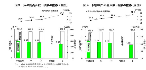 肉用牛4万9000頭増　乳用牛4000頭増－畜産統計　農水省公表②