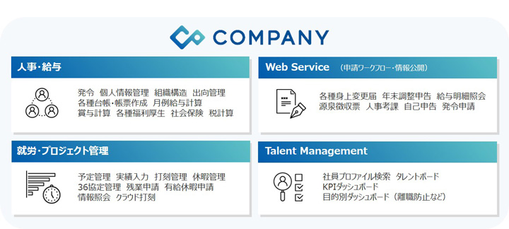 「農業DX構想」の実現へ　統合人事システム「COMPANY」導入　農水省