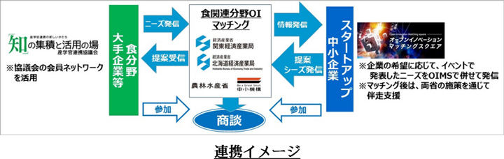 連携イメージ