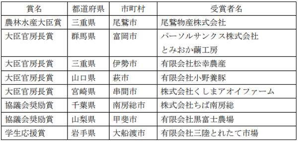 6次産業化アワードの受賞者