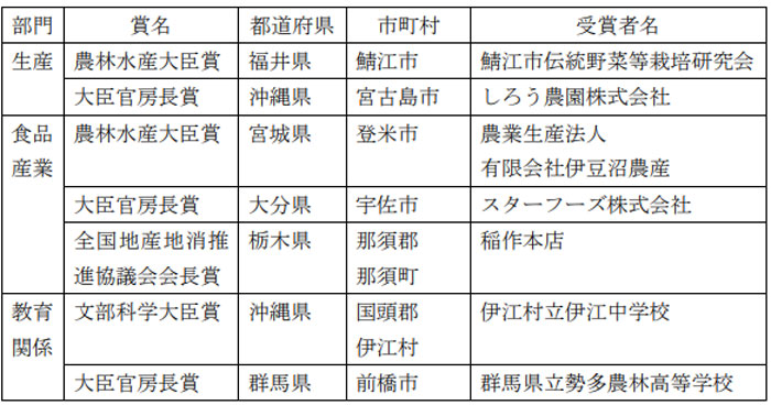 地産地消等優良活動表彰の受賞者