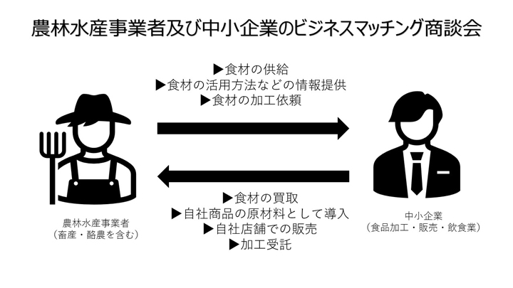 千葉県の農林水産物　生産者と企業をつなぐビジネスマッチング商談会開催