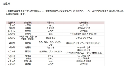 30年度病害虫発生予報（注意報）