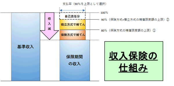 収入保険の仕組み