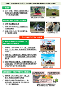 農業機械の自動走行に関する安全性確保ガイドライン概要２