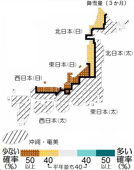 降雪量（3か月）