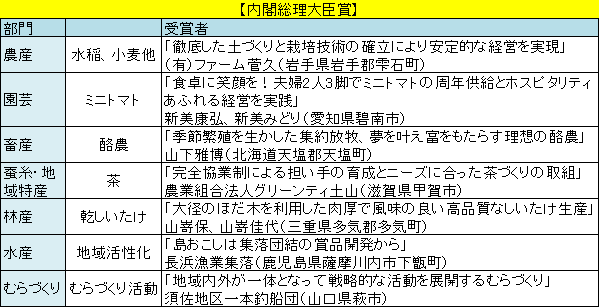 農林水産祭天皇杯