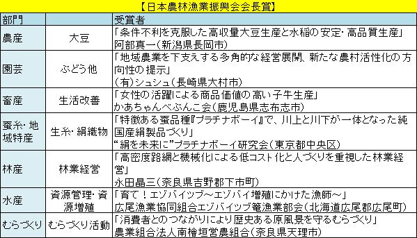 農林水産祭天皇杯