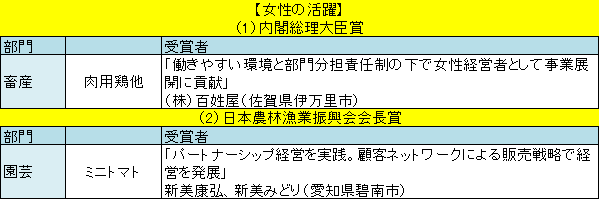 農林水産祭天皇杯