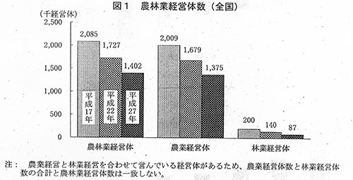 農業経営体グラフ