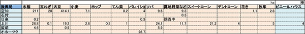 北海道・水田に浸水 台風11号・9号