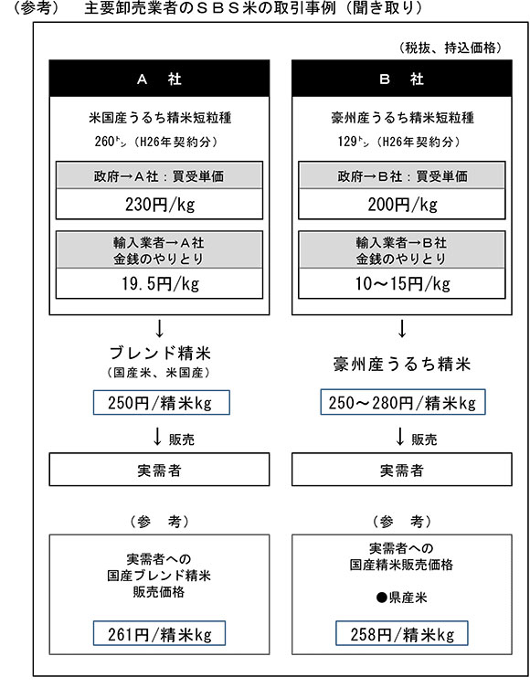 輸入米に関する調査結果について