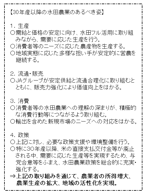 30年産以降の水田農業のあるべき姿