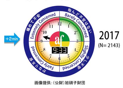 環境危機時計