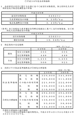 平成３０年度畜産物価格