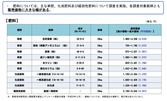 国内外における農業資材の供給の状況に関する調査について　＜　肥料　＞　平成30年８月農林水産省