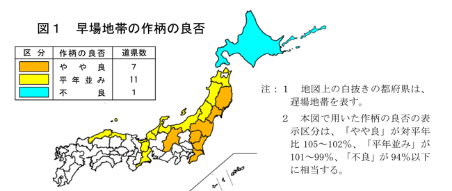 図１　早場地帯の作柄の良否