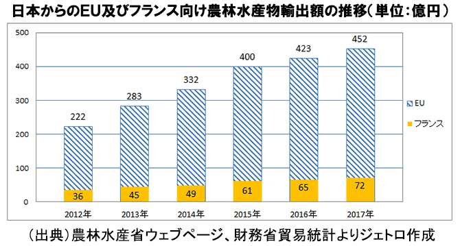 欧州最大級の外食産業見本市に日本も参加　ＪＥＴＲＯ