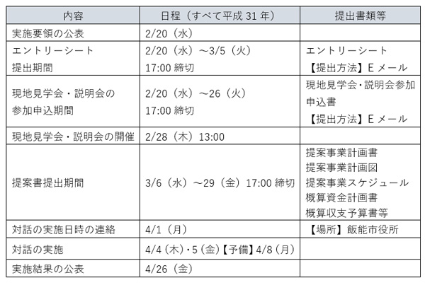 農林産物加工直売所周辺を活性化に向けた今後のスケジュール