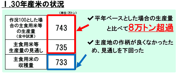 31年産水田農業対策にかかるＪＡグループの取り組み方針1.gif