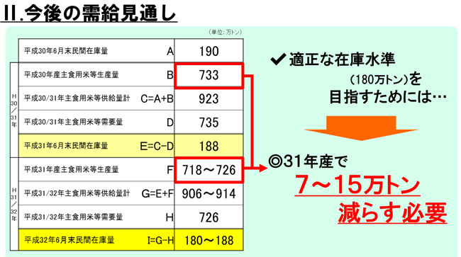 31年産水田農業対策にかかるＪＡグループの取り組み方針.gif