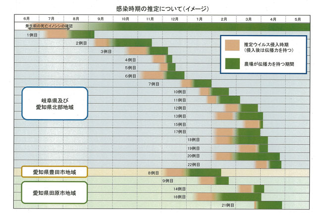 190522　豚コレラ　図1