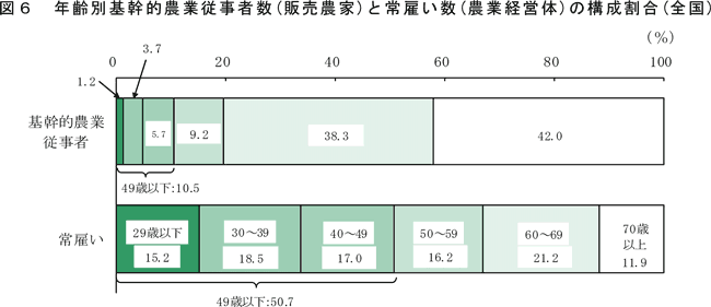 20190702　平成31年農業構造動態調査　図1