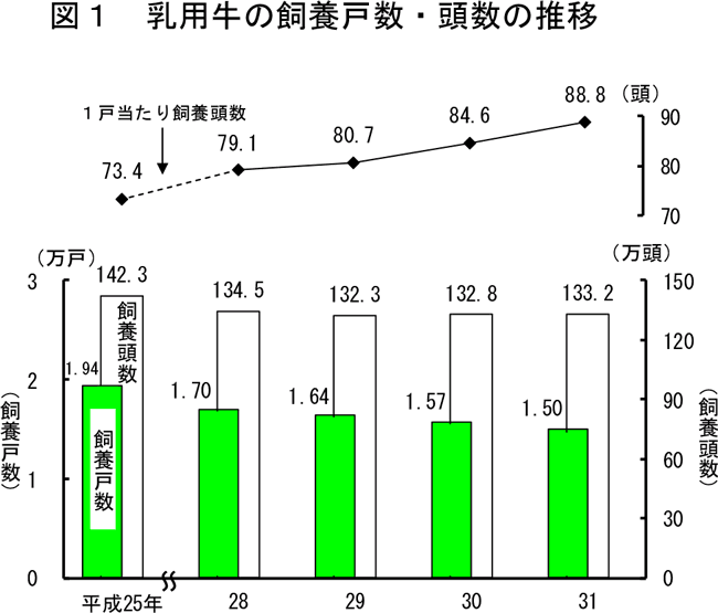 20190709　畜産統計　図1